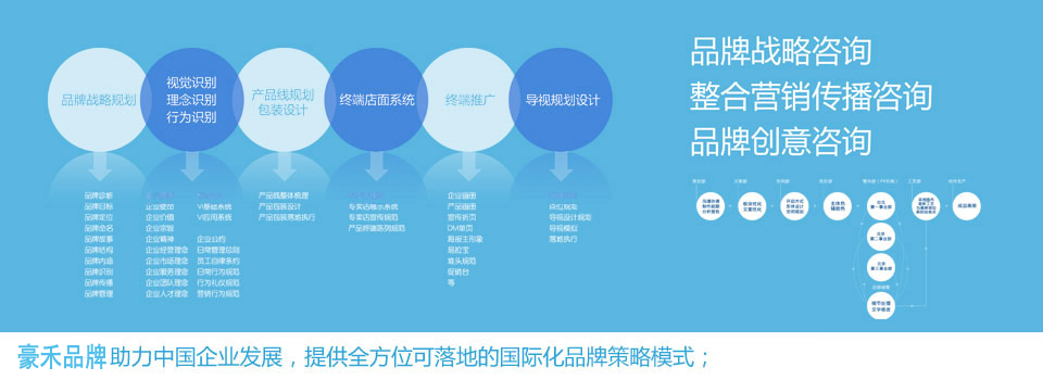 品牌營(yíng)銷(xiāo)策劃的手段