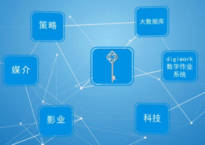 數(shù)字互動(dòng)營(yíng)銷(xiāo)策劃方案直觀清晰