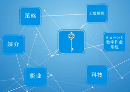 數(shù)字營(yíng)銷(xiāo)策劃公司