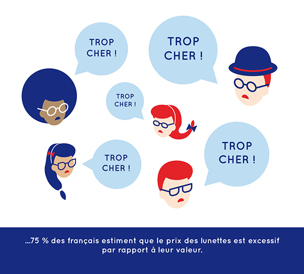 人物插畫——眼鏡品牌設(shè)計