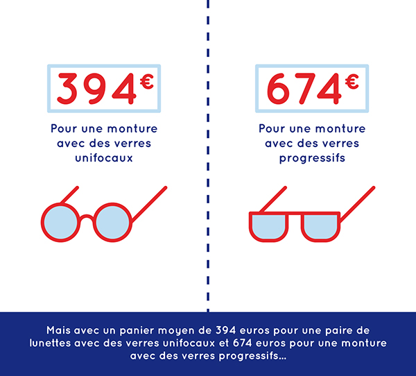 人物插畫——眼鏡品牌設(shè)計